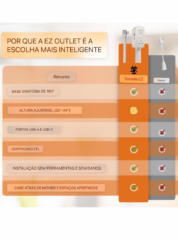 Extensor de tomada elétrica. Acesso a tomadas difíceis de alcançar!